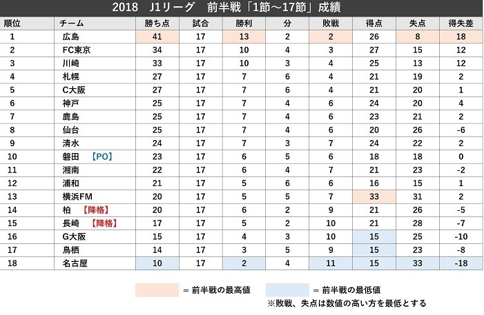 2018J1前半成績.jpg