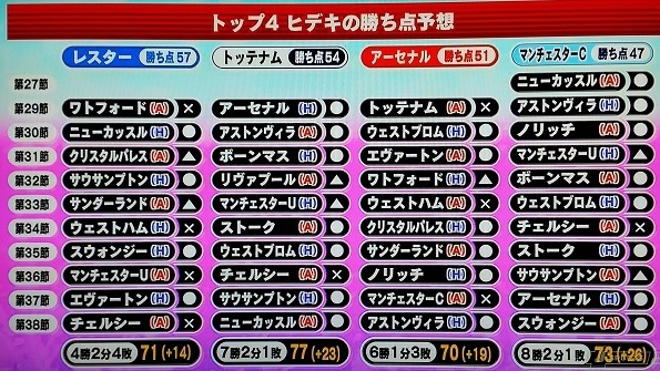 かすやん残り10節予想.jpg