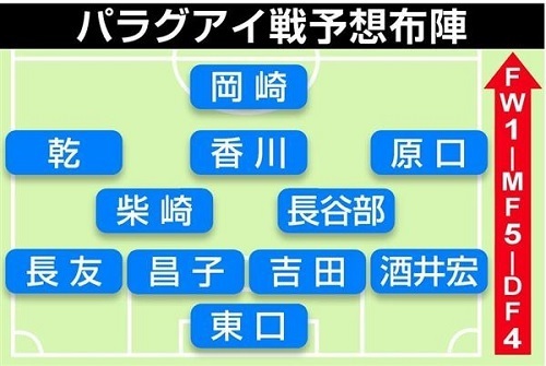 パラグアイ戦予想産経.jpg
