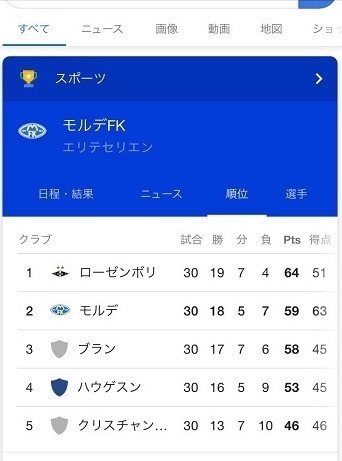 モルデ順位.jpg