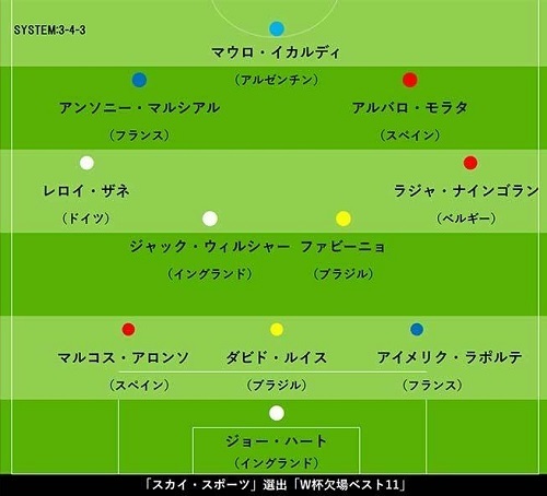 ロシアW杯欠場ベスト11.jpg