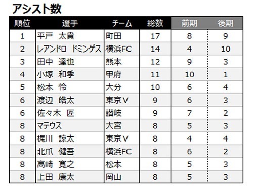 J2-2018-アシストランク.jpg