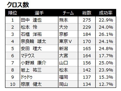 J2-2018-クロスランク.jpg