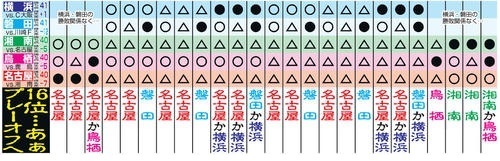 2018J1PO条件表.jpg