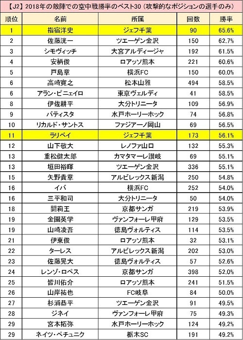 2018J2空中戦ランキング.jpg