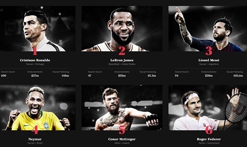 2019世界有名スポーツ選手.jpg