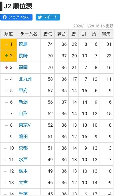 2020J2第37節土曜順位.jpg