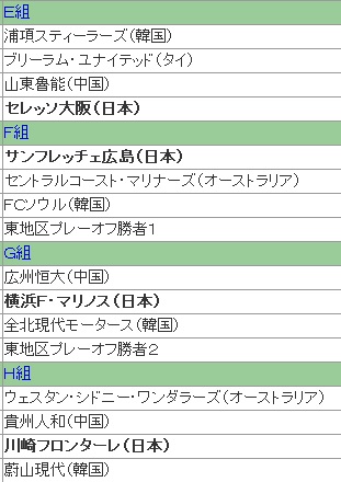 ACL2014グループステージ予定表.jpg