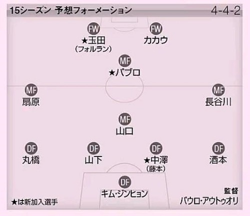 C大阪フォメエルゴラ予想.jpg