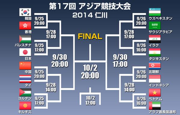 アジア大会決勝T.jpg