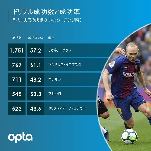 イニエスタドリブル成功.jpg