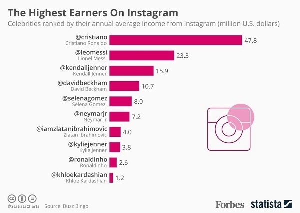 インスタサッカー選手年収.jpg