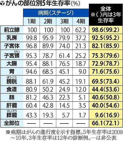 ガン生存率.jpg