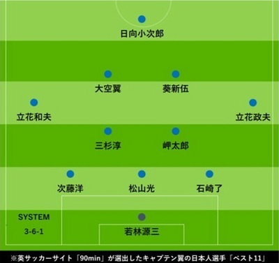 スペインメディア キャプテン翼 日本人選手のベスト11を選出 布陣3 6 1で中盤は三杉 岬 翼ら豪華タレント カルチョまとめブログ