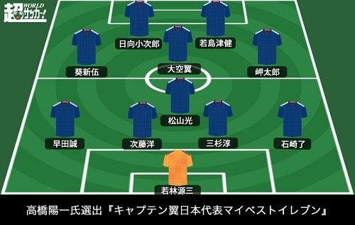 キャプテン翼高橋ベスト11.jpg