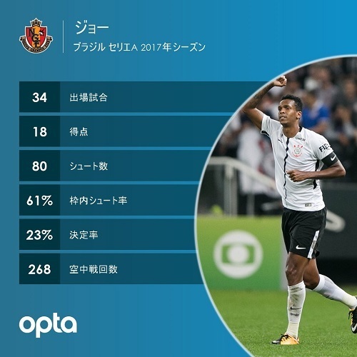 ジョーコリンチャンス時代.jpg