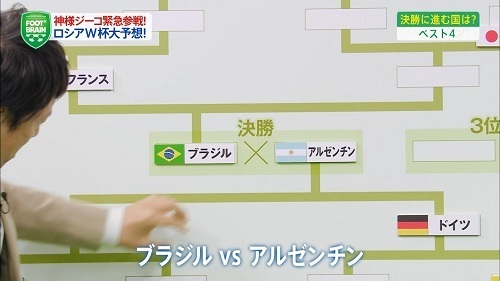 ジーコロシアW杯決勝予想02.jpg