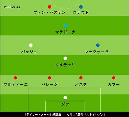セリエA歴代ベスト11.jpg