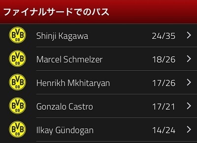 ドルトムント2015第12節F3パス.jpg