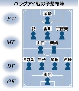 パラグアイ戦予想日経.jpg