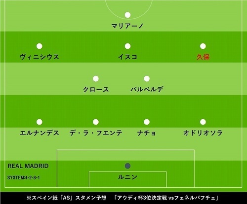 フェネルバフチェ戦アウディ杯AS先発予想.jpg