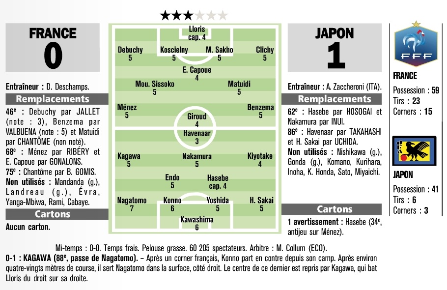 フランス戦勝利レキップ紙評価.jpg