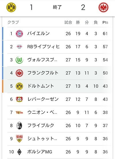 ブンデス順位2021第27節.jpg