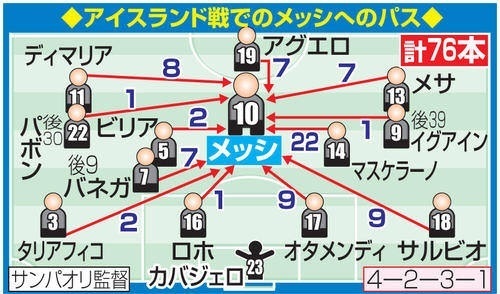 メッシへのパスクロアチア戦.jpg