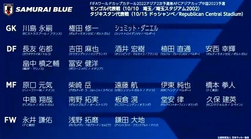 モンゴルタジク戦招集メンバー.jpg