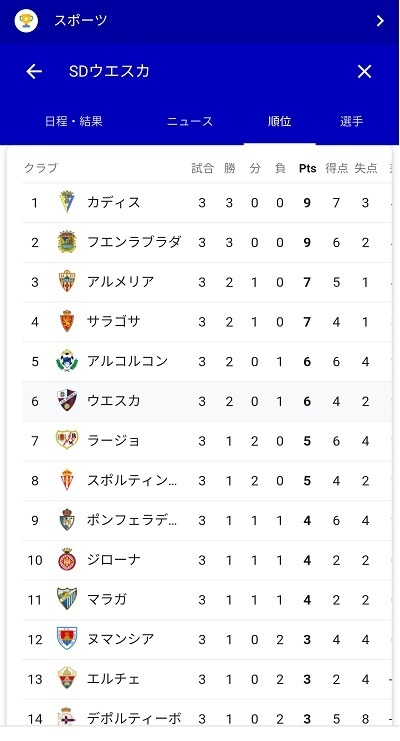 リーガ2部第3節順位.jpg