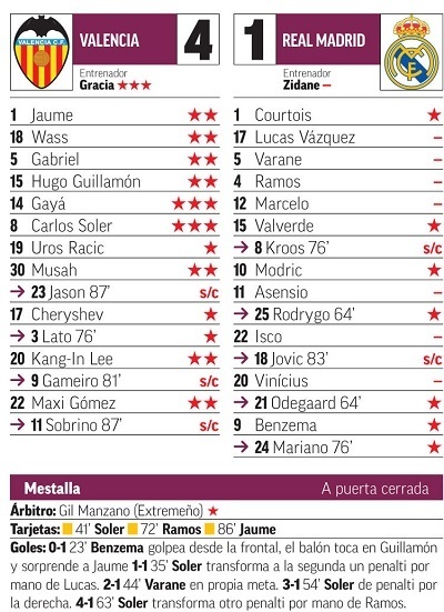 レアル20-21第8節marca.jpg