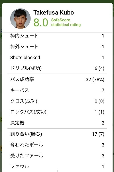 久保sofascore.jpg