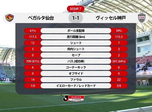仙台神戸2018第3節スタッツ.jpg