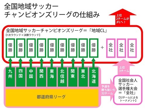 全国地域サッカーCL.jpg