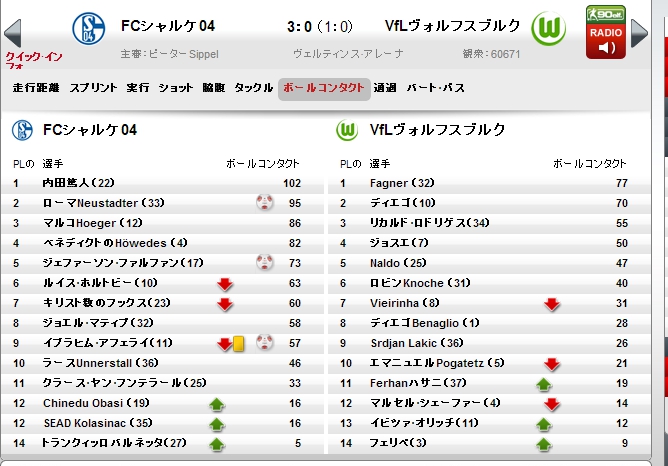 内田2012第7節タッチ数02.jpg