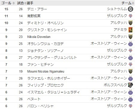 南野得点ランキング03.jpg