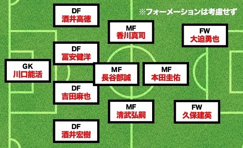 原口元気日本人ベスト11.jpg