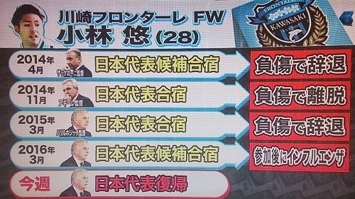 小林悠代表怪我歴.jpg