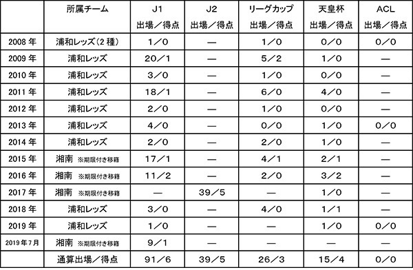 山田直輝出場記録.jpg