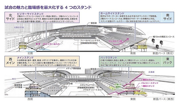広島新スタ予定04.jpg