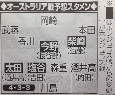 日刊2014オーストラリア戦スタメン予想.jpg