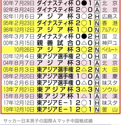 日本対中国結果.jpg