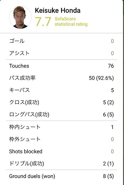 本田2019第15節スタッツ01.jpg