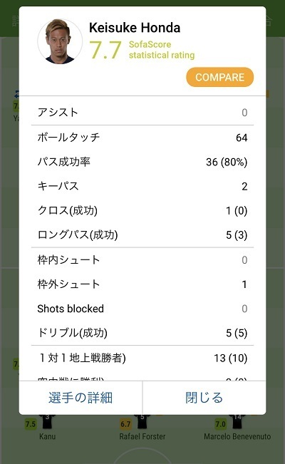本田2020ヴァスコダガマ戦スタッツ01.jpg