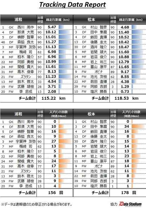 浦和2015第4節スタッツ.jpg