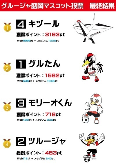 盛岡マスコット選挙.jpg