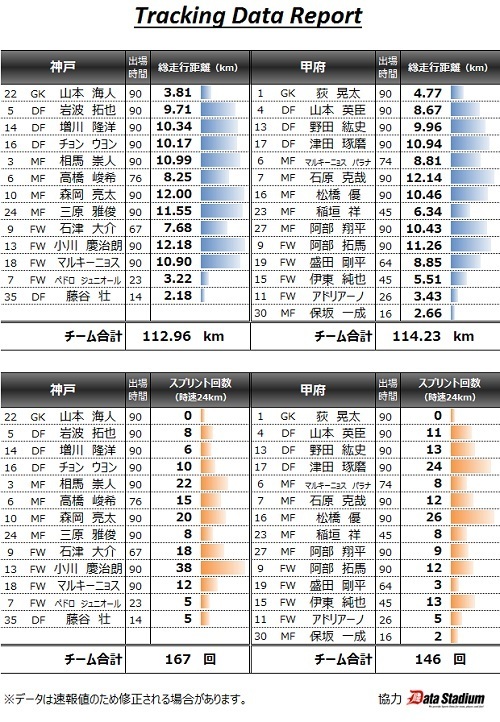 神戸トラッキングデータ.jpg