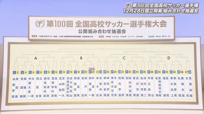 第100回全国高校サッカー選手権トーナメント02.jpg