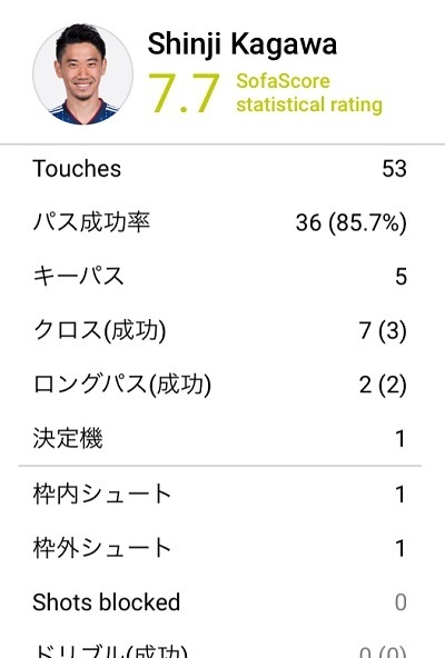 香川2019第7節スタッツ.jpg
