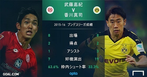 香川と武藤比較.jpg